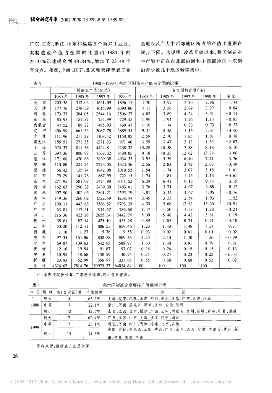 基础设施与制造业的区际差异分析_第3页