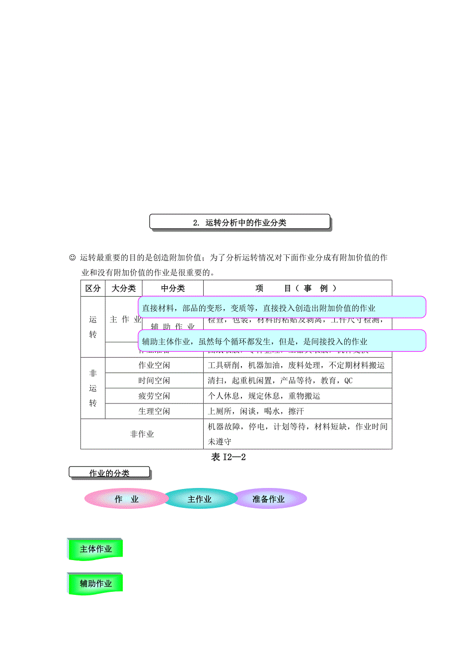 ie工业工程培训教材-第2章_第2页