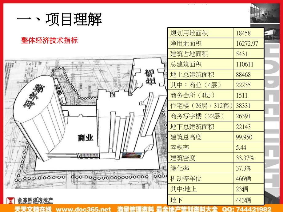 武汉万全城综合体项目营销方案方案_第4页