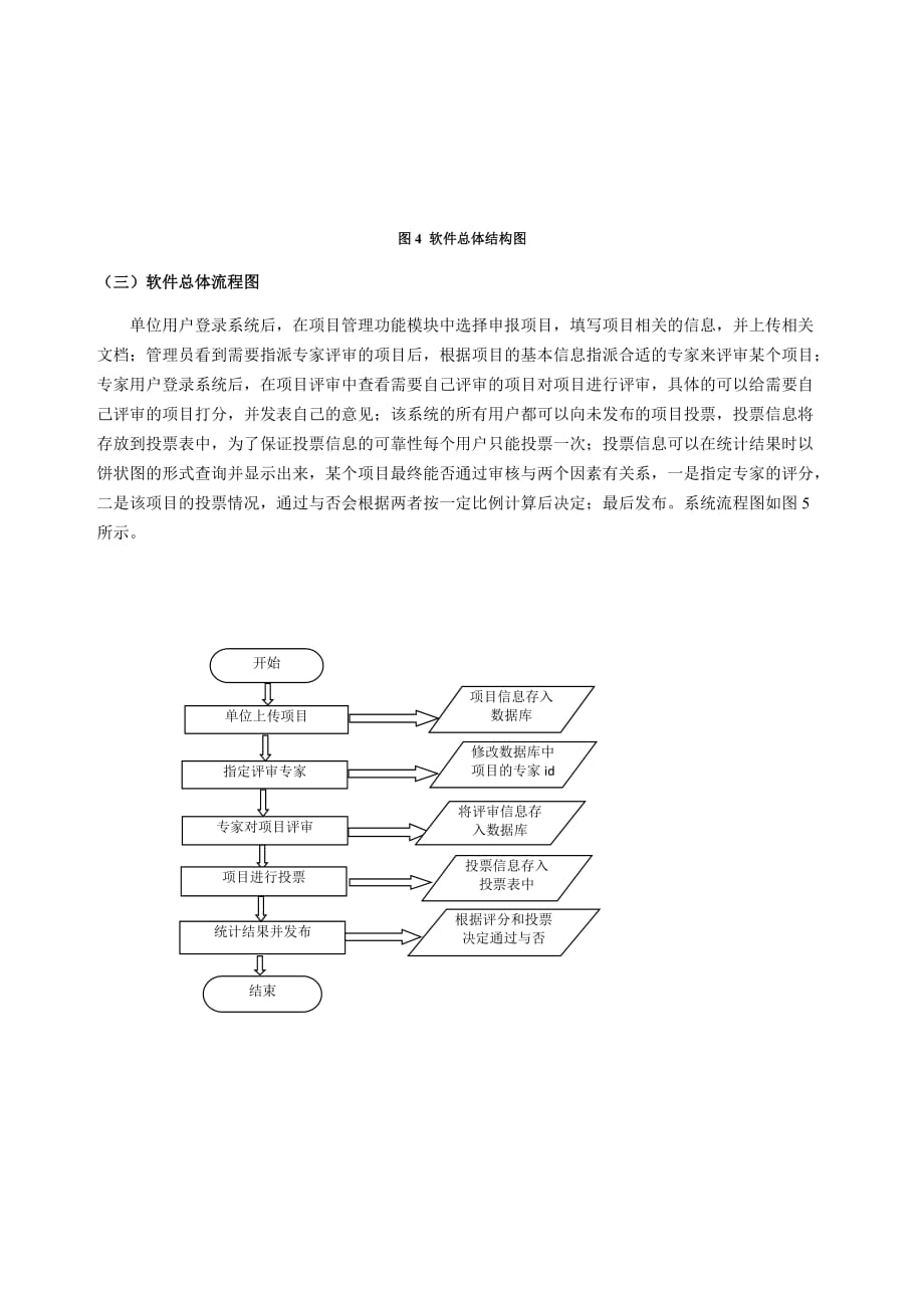 项目评审系统简介_第4页