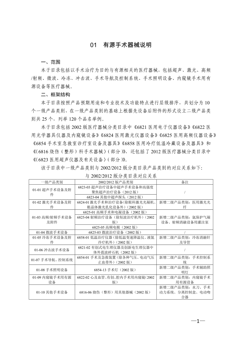 国家医疗器械分类目录_第3页