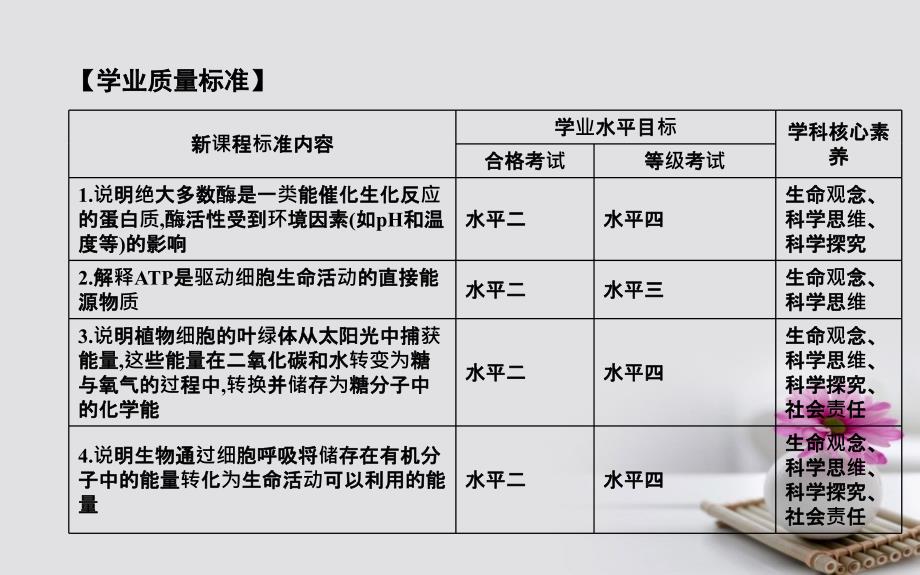 2018-2019学年高中生物 第5章 细胞的能量供应和利用 第1节 降低化学反应活化能的酶 第1课时 酶的作用和本质优质新人教版必修1_第2页