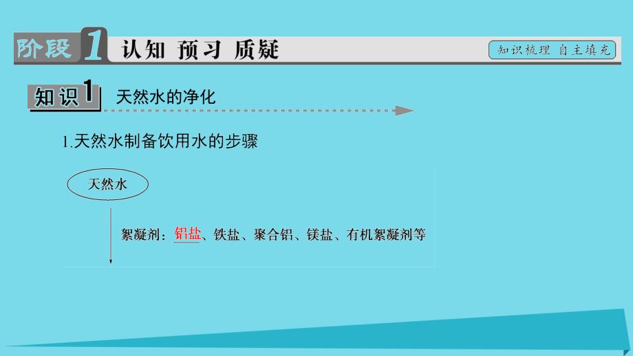 2017秋高中化学 主题1 呵护生存环境 课题2 获取安全的饮用水2 鲁科版选修1_第3页