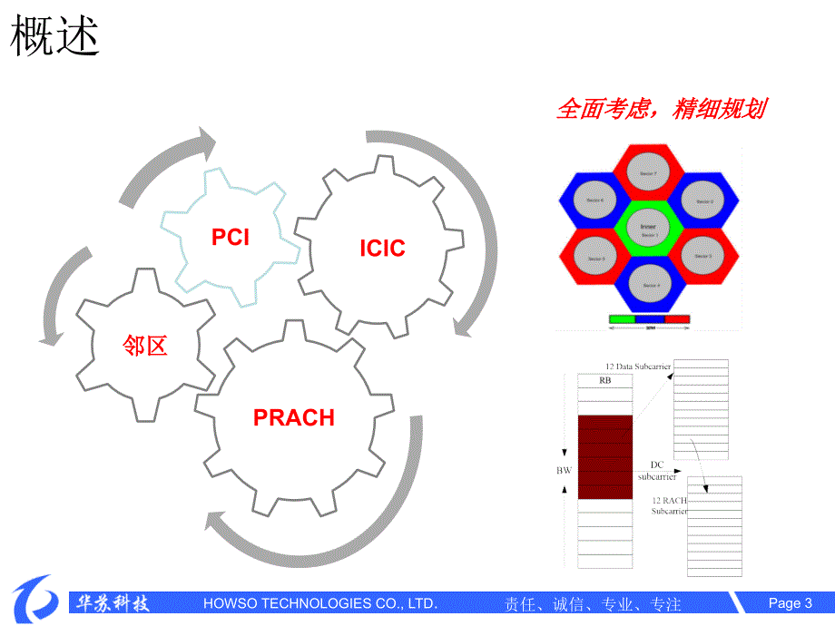 lte无线参数规划_第3页