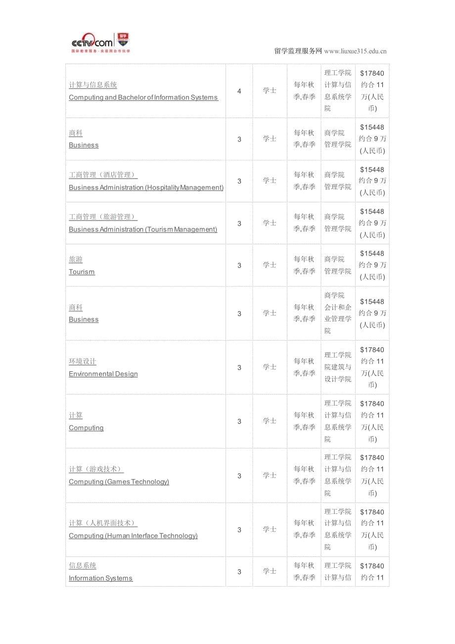 塔斯马尼亚大学工商管理(卫生管理)硕士_第5页