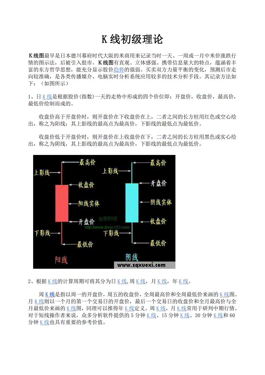 股票技术分析ABC_第4页