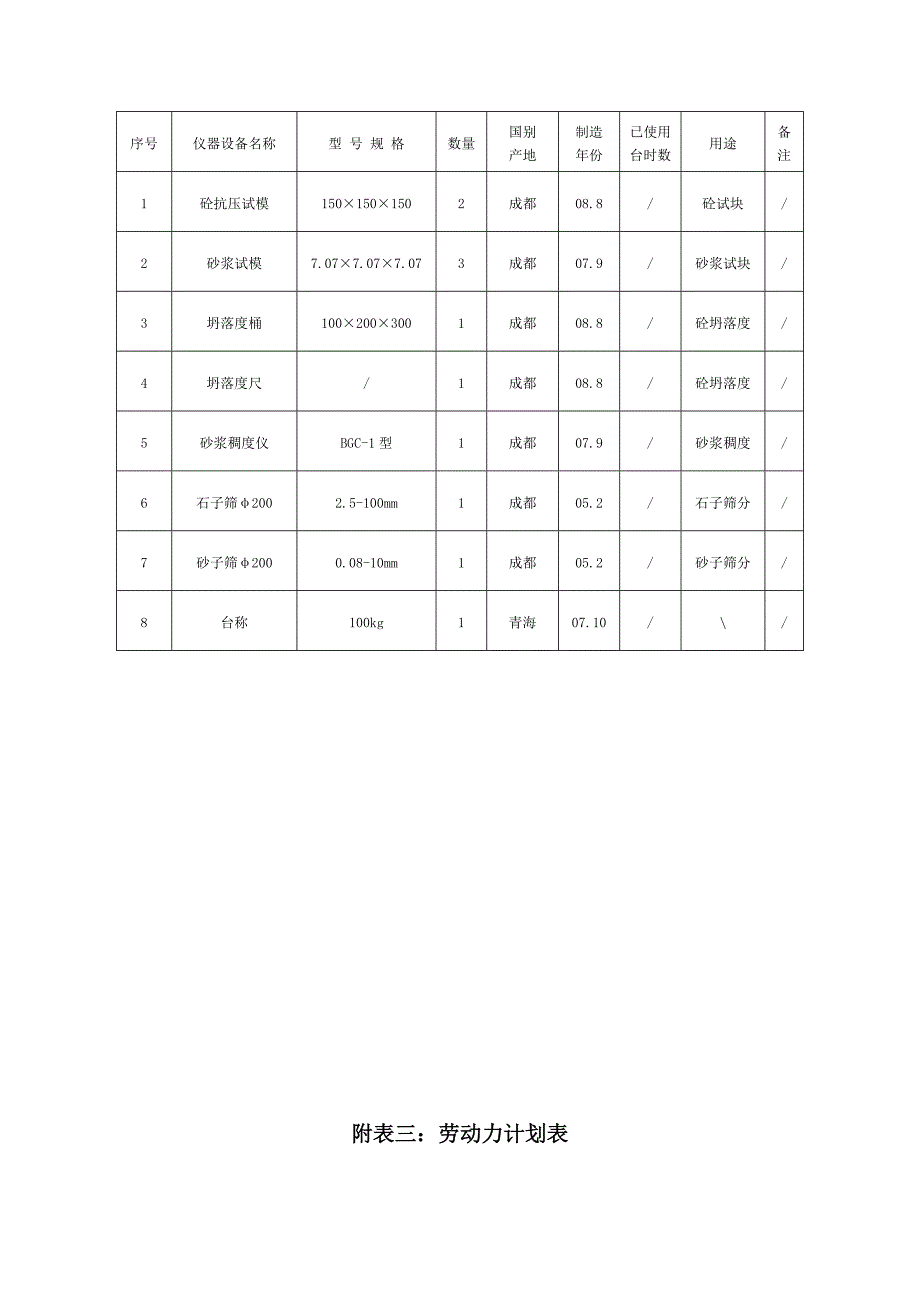 施工组织设计中的表格._第4页