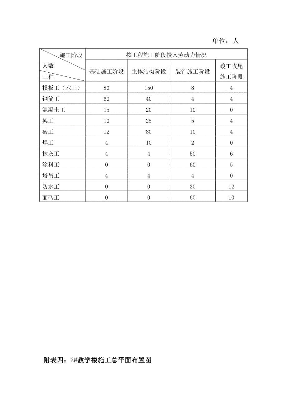 施工组织设计中的表格._第5页