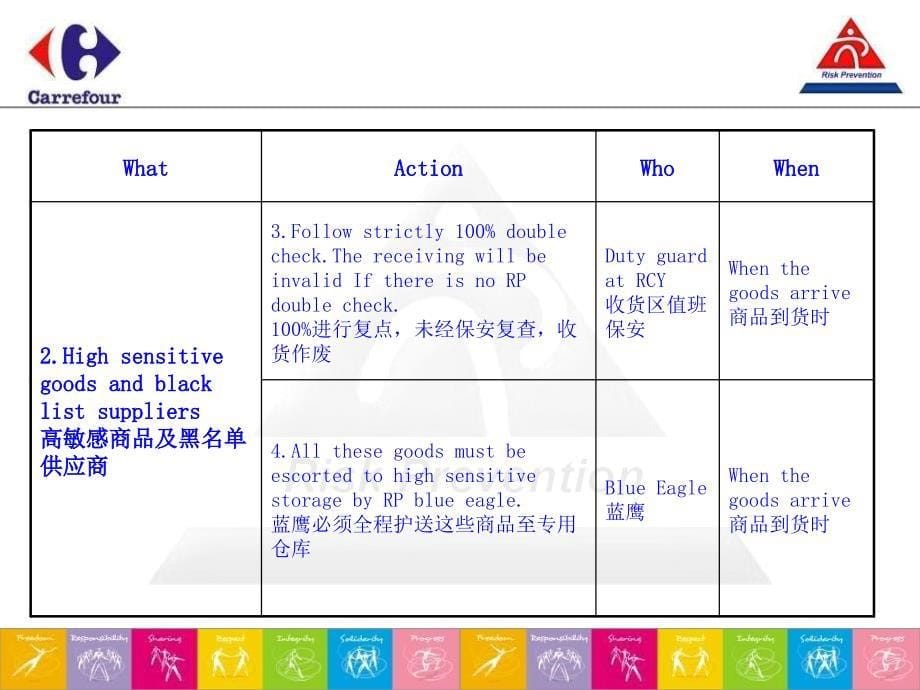 损耗控制行动计划._第5页