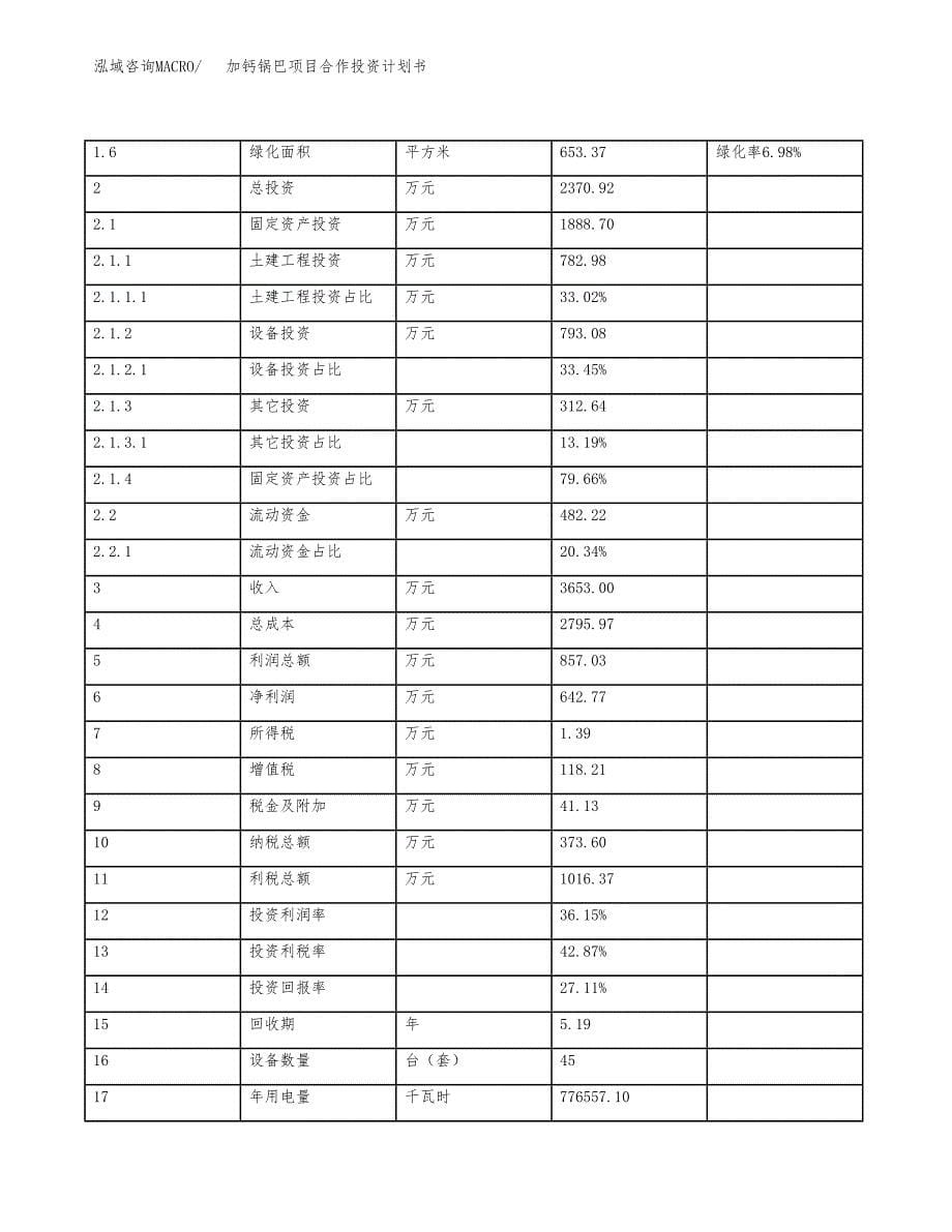 加钙锅巴项目合作投资计划书（样本）.docx_第5页