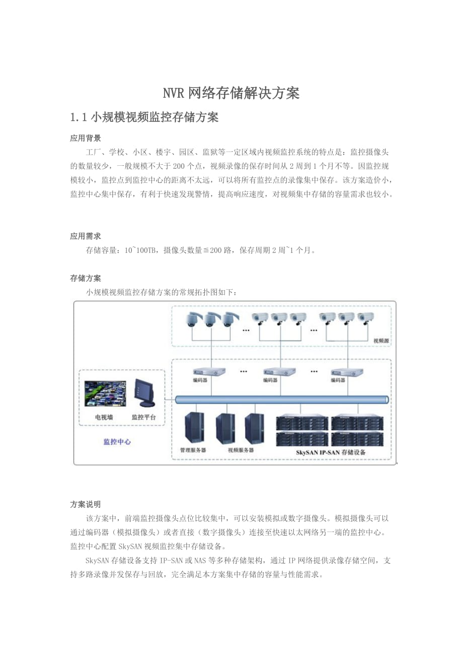 网络视频监控NVR存储解决方案_第1页