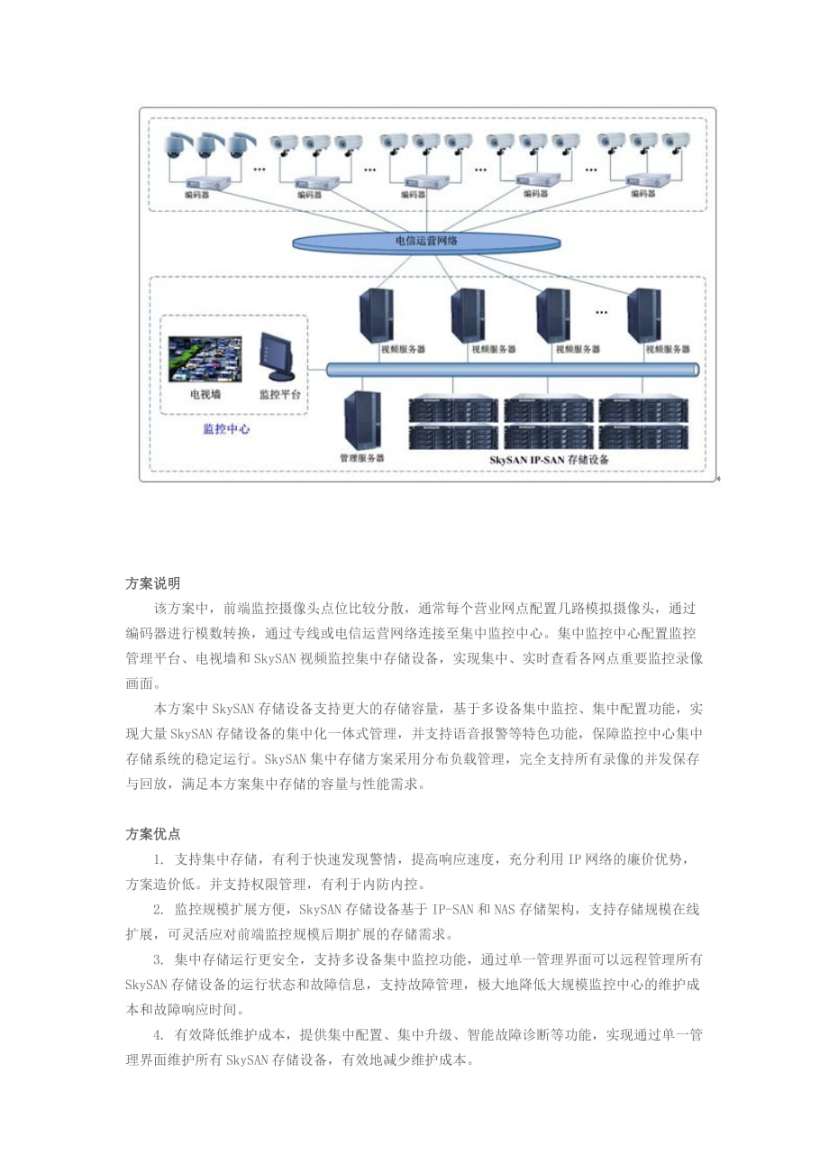 网络视频监控NVR存储解决方案_第4页