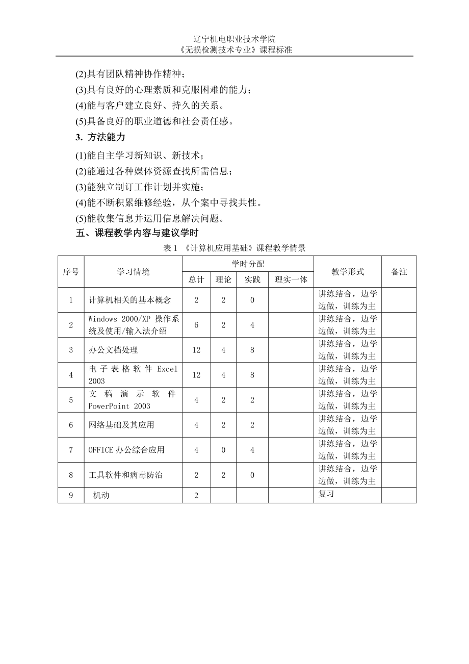 2014级无损检测技术专业课程标准.doc-辽宁机电职业技术学院_第3页