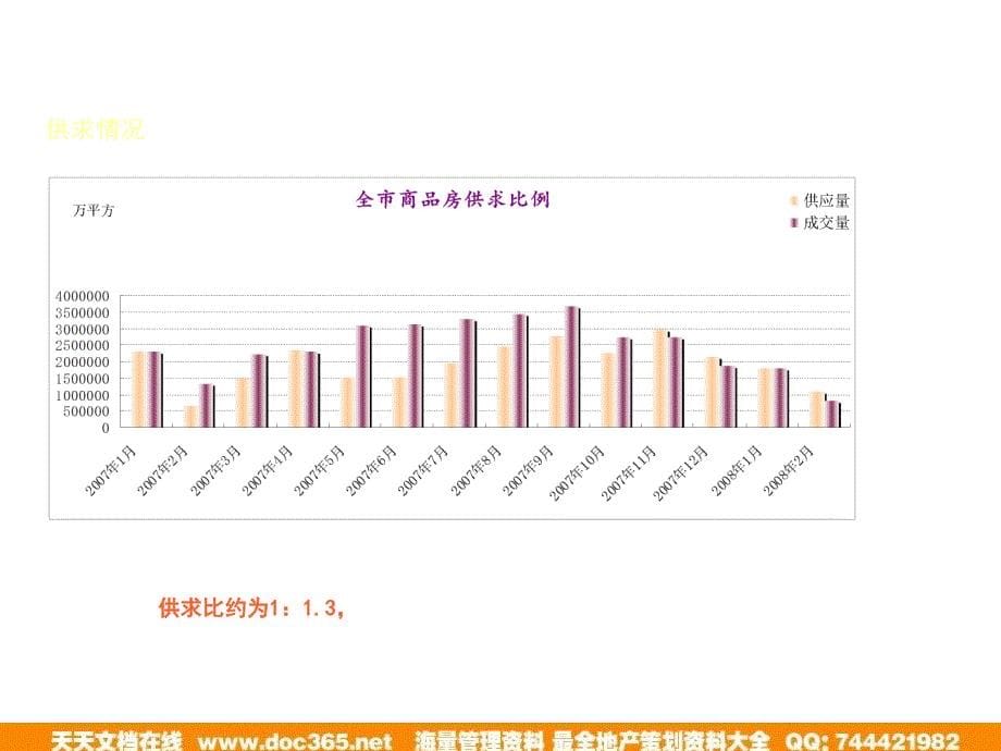 上海青浦沁风雅泾别营销策划方案天地行_第5页