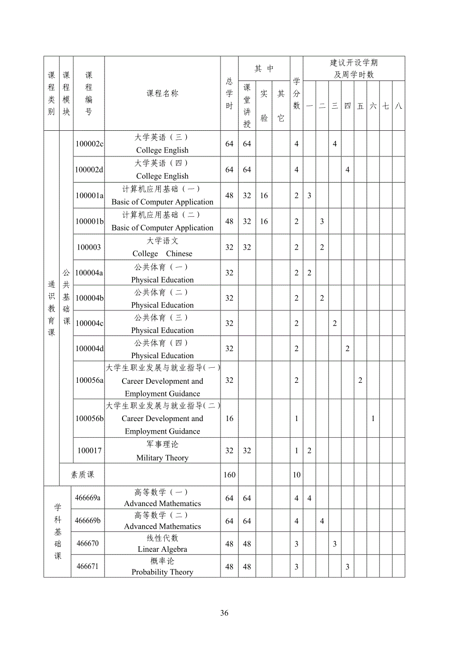 教育技术学专业本科培养方案(教师教育类)_第4页