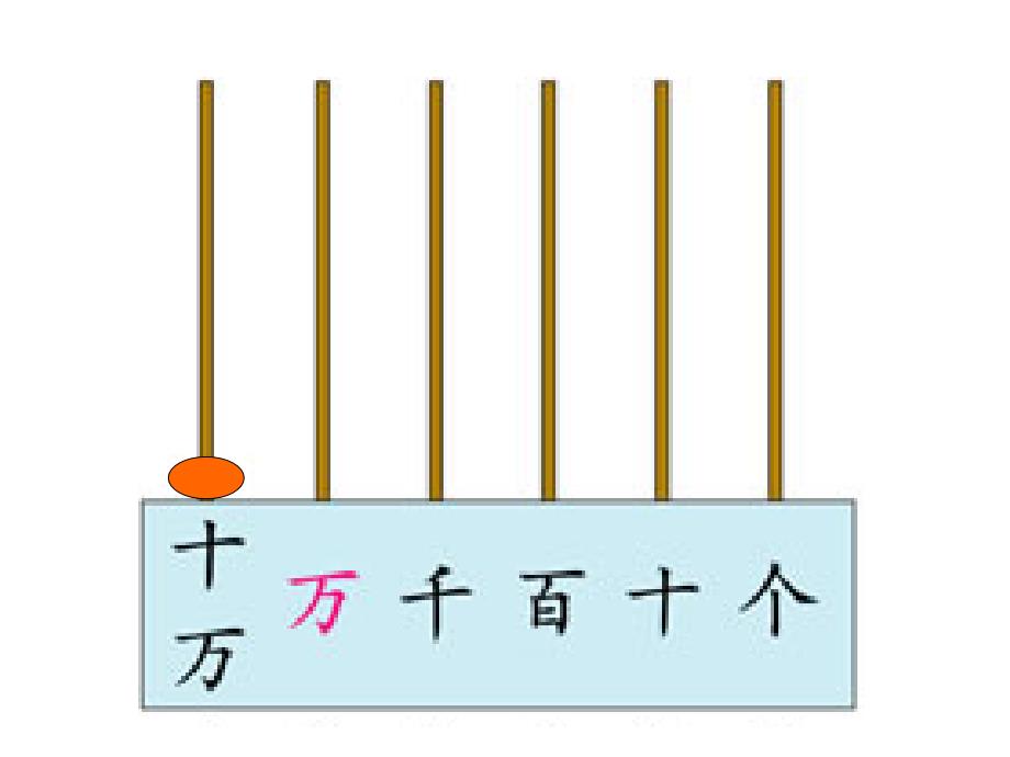 小学小学一年级数学计数单位和数位.ppt_第2页