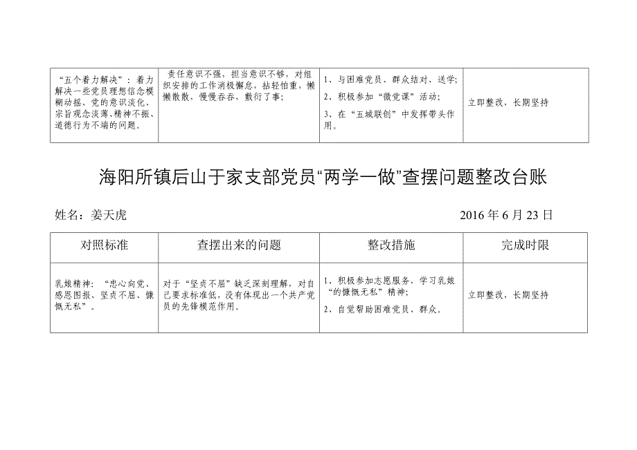 两学一做农村党员查摆问题整改清单资料_第4页