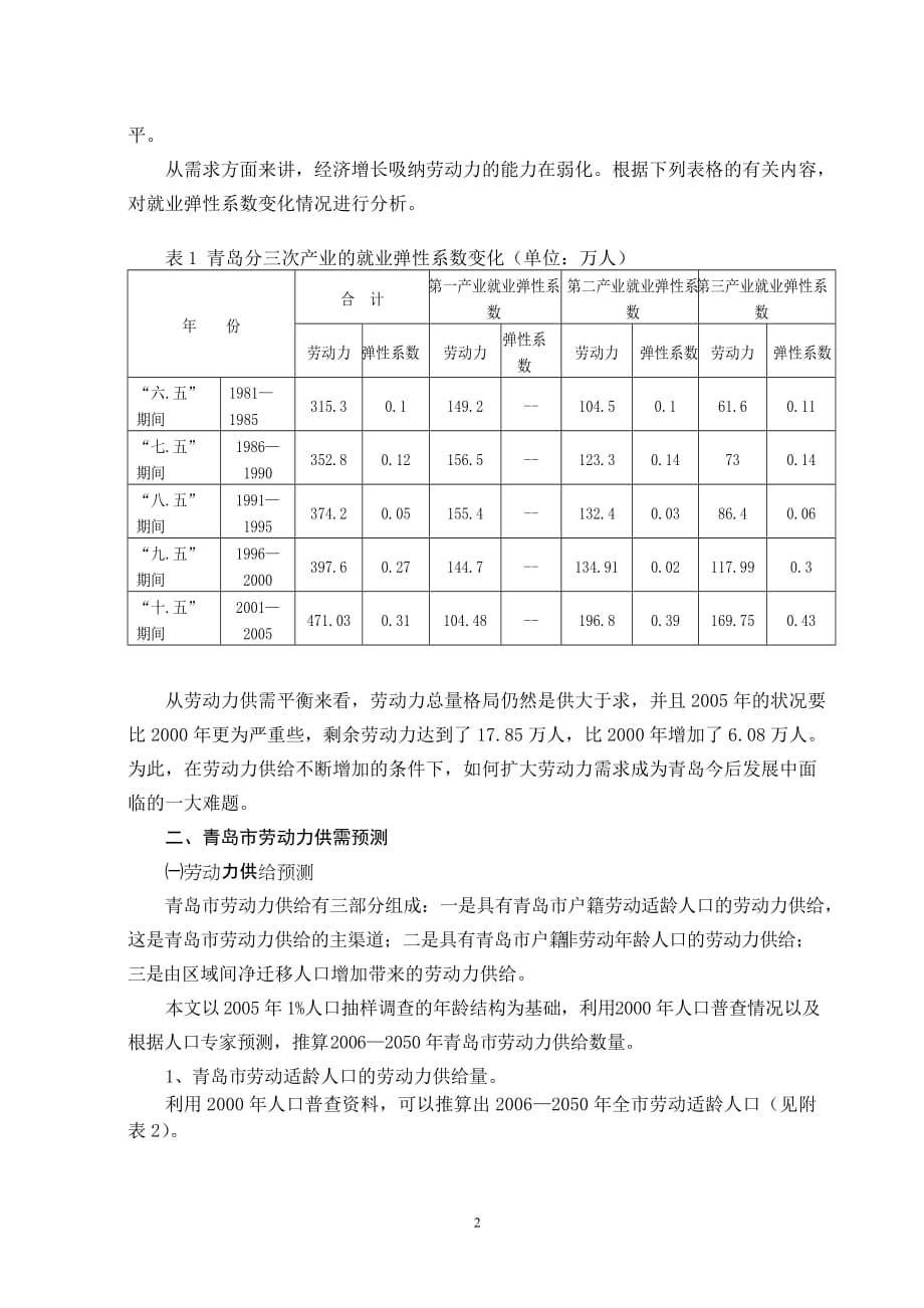 青岛市劳动年龄人口与就业问题研究(山东就业发)_第2页