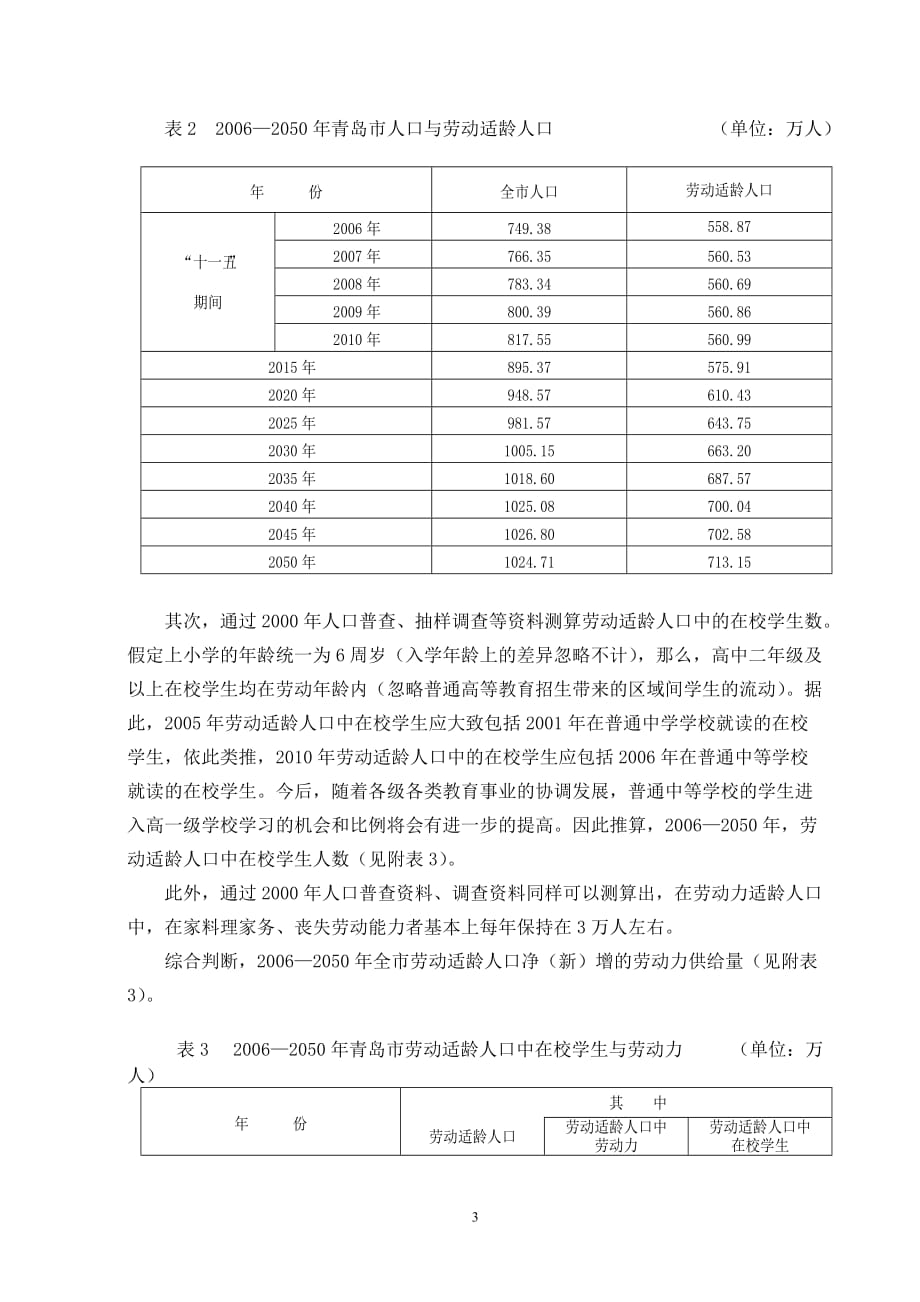 青岛市劳动年龄人口与就业问题研究(山东就业发)_第3页