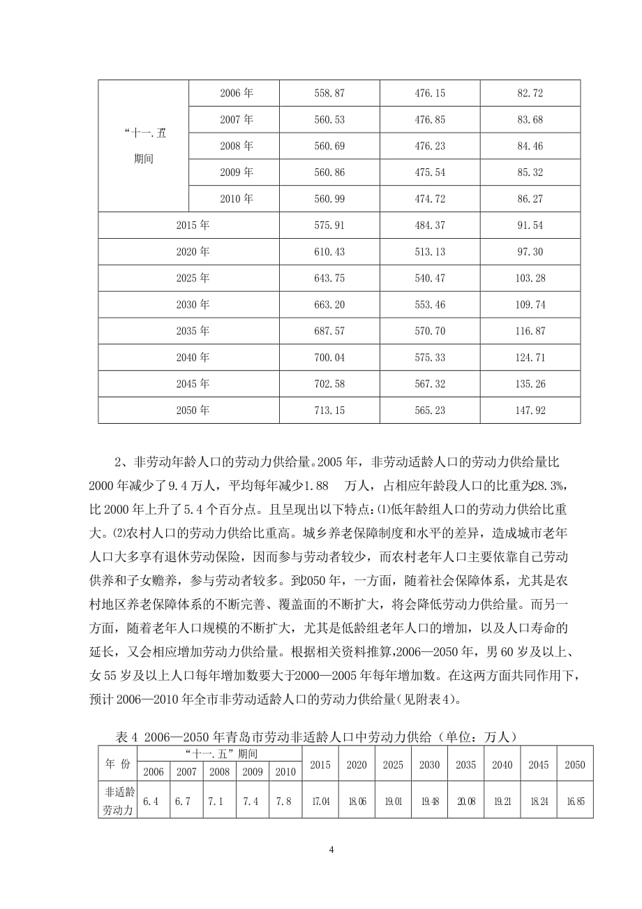 青岛市劳动年龄人口与就业问题研究(山东就业发)_第4页