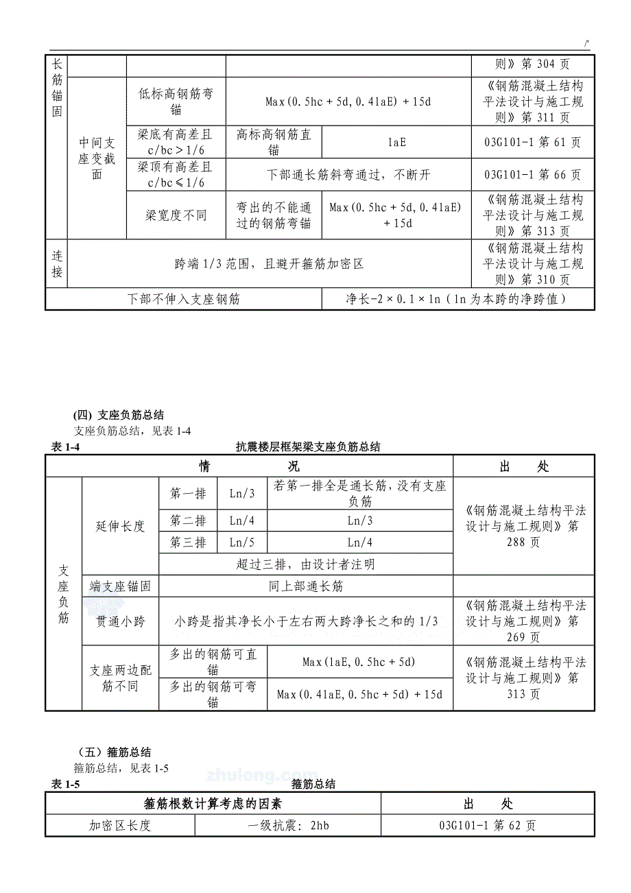 G101图集学习总结_第3页