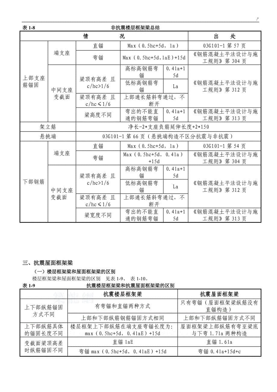 G101图集学习总结_第5页