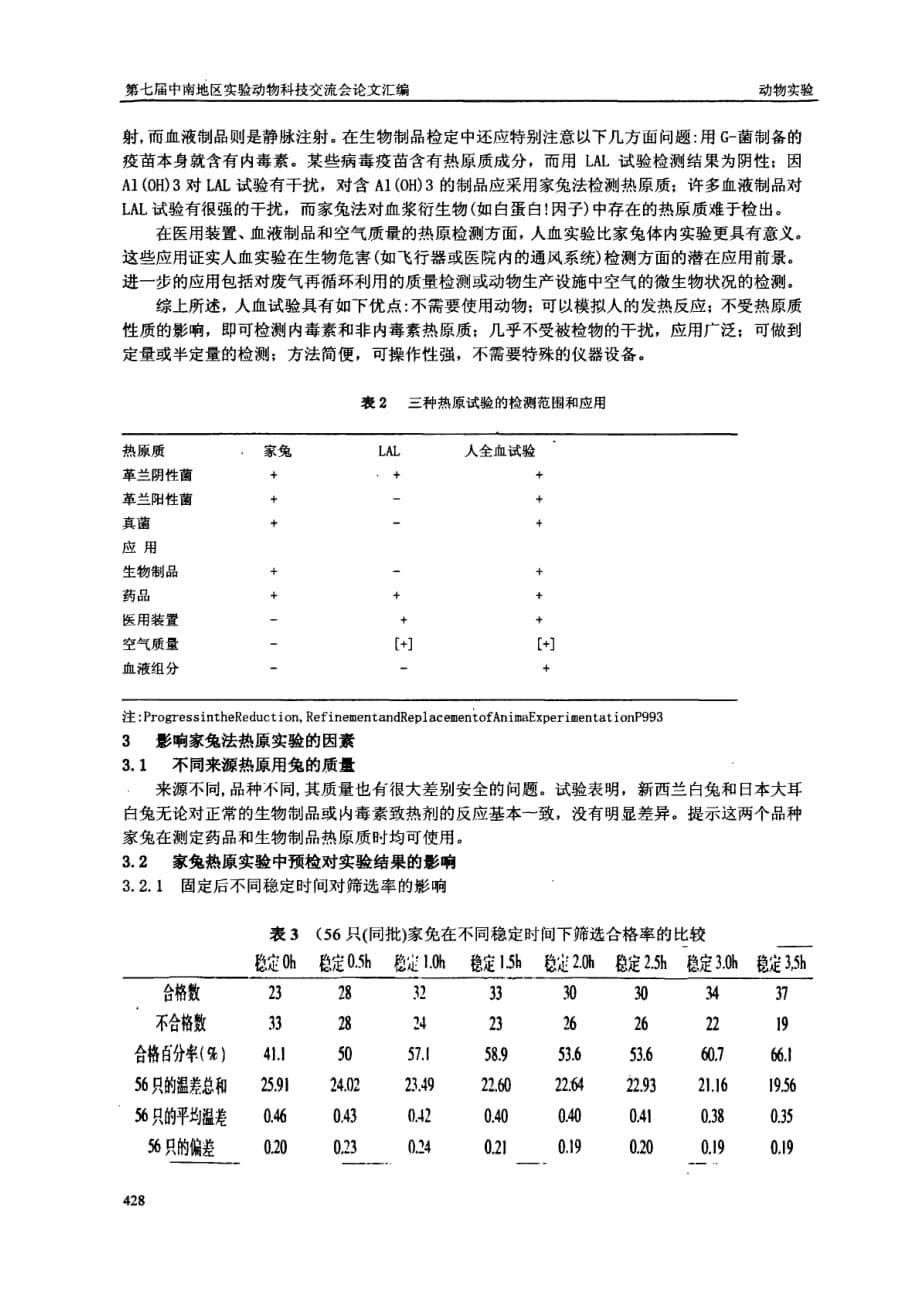 药品及生物制品热原检查_第5页