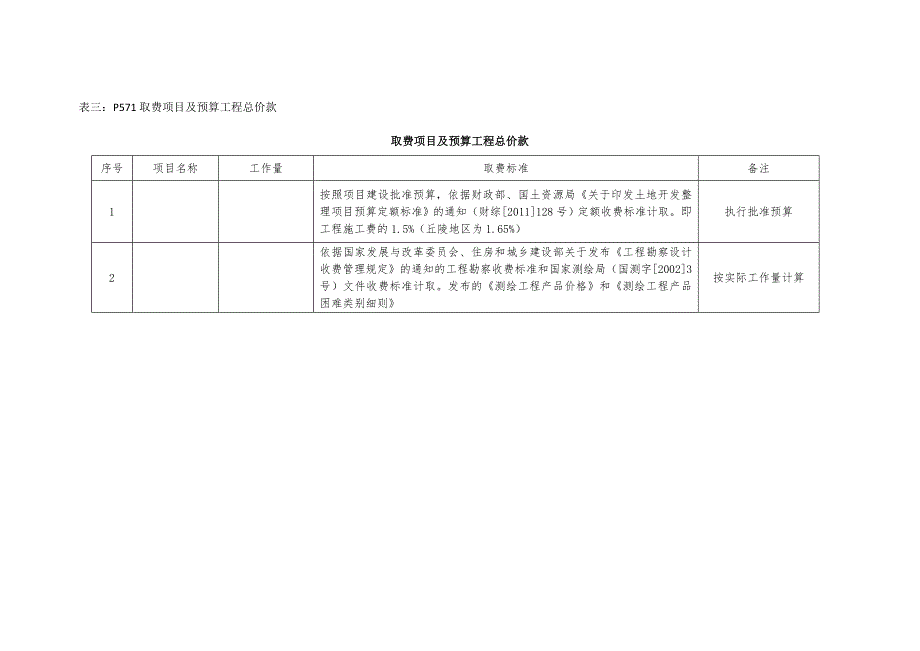 土地实施管理用表_第3页