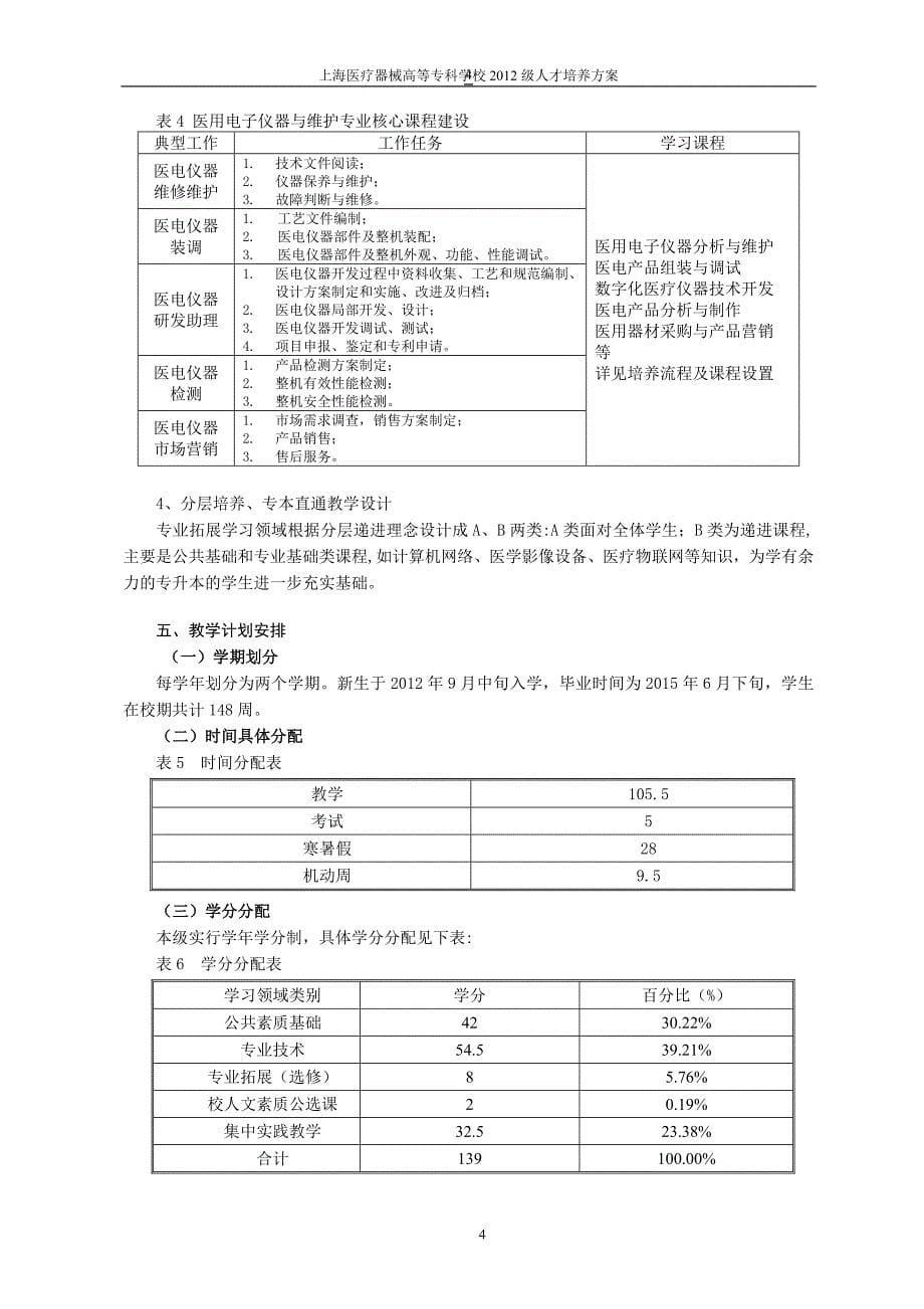 2012级人才培养方案 - 医学电子与信息工程系- 上海医疗器械高等专科_第5页