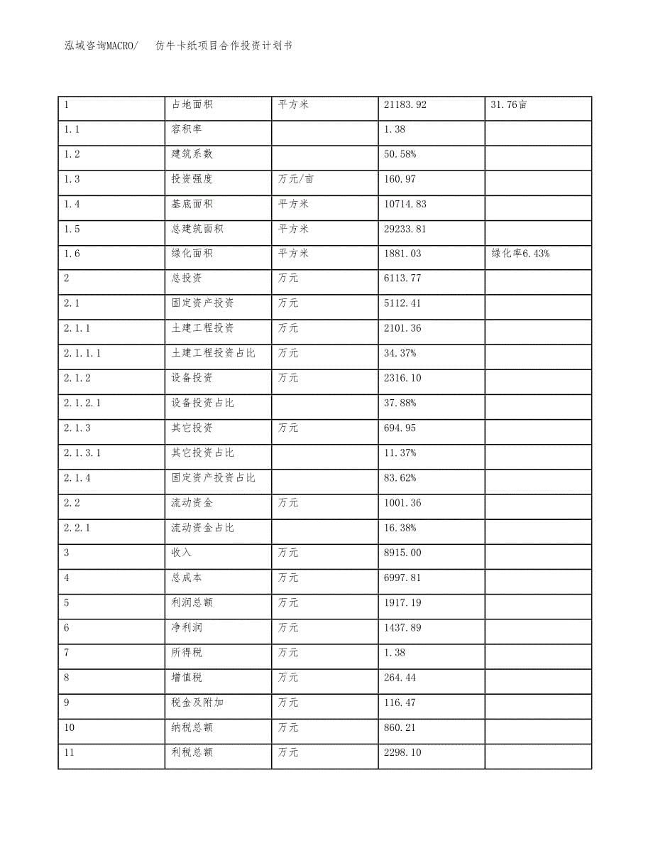 仿牛卡纸项目合作投资计划书（样本）.docx_第5页