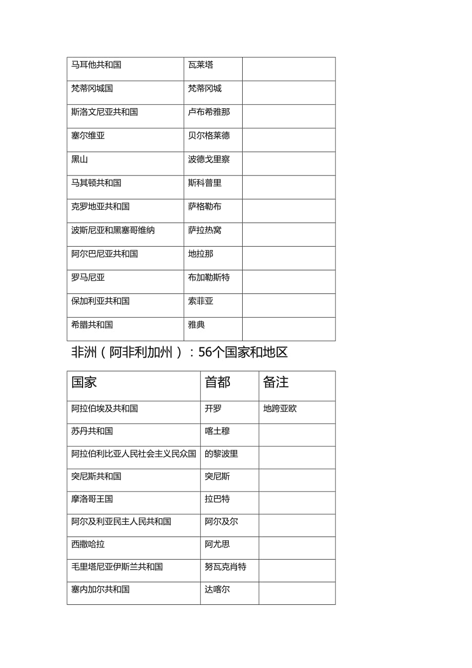 世界国家一览表资料_第4页