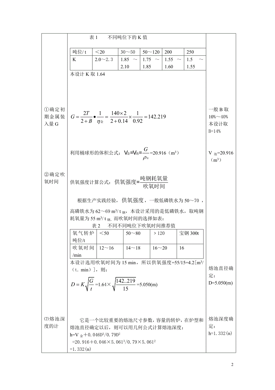 140t氧气顶吹转炉炉型设计_第3页