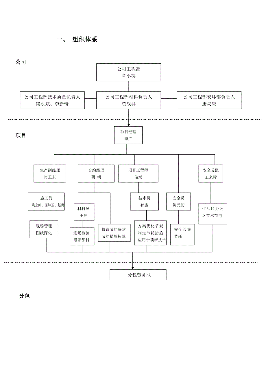 节约型工地管理组织体系_第3页