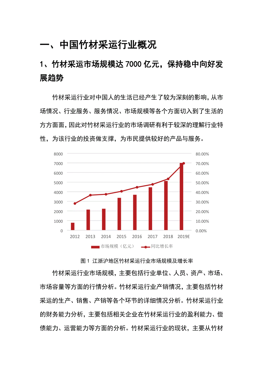 2019年竹材采运行业分析投资前景趋势分析_第4页