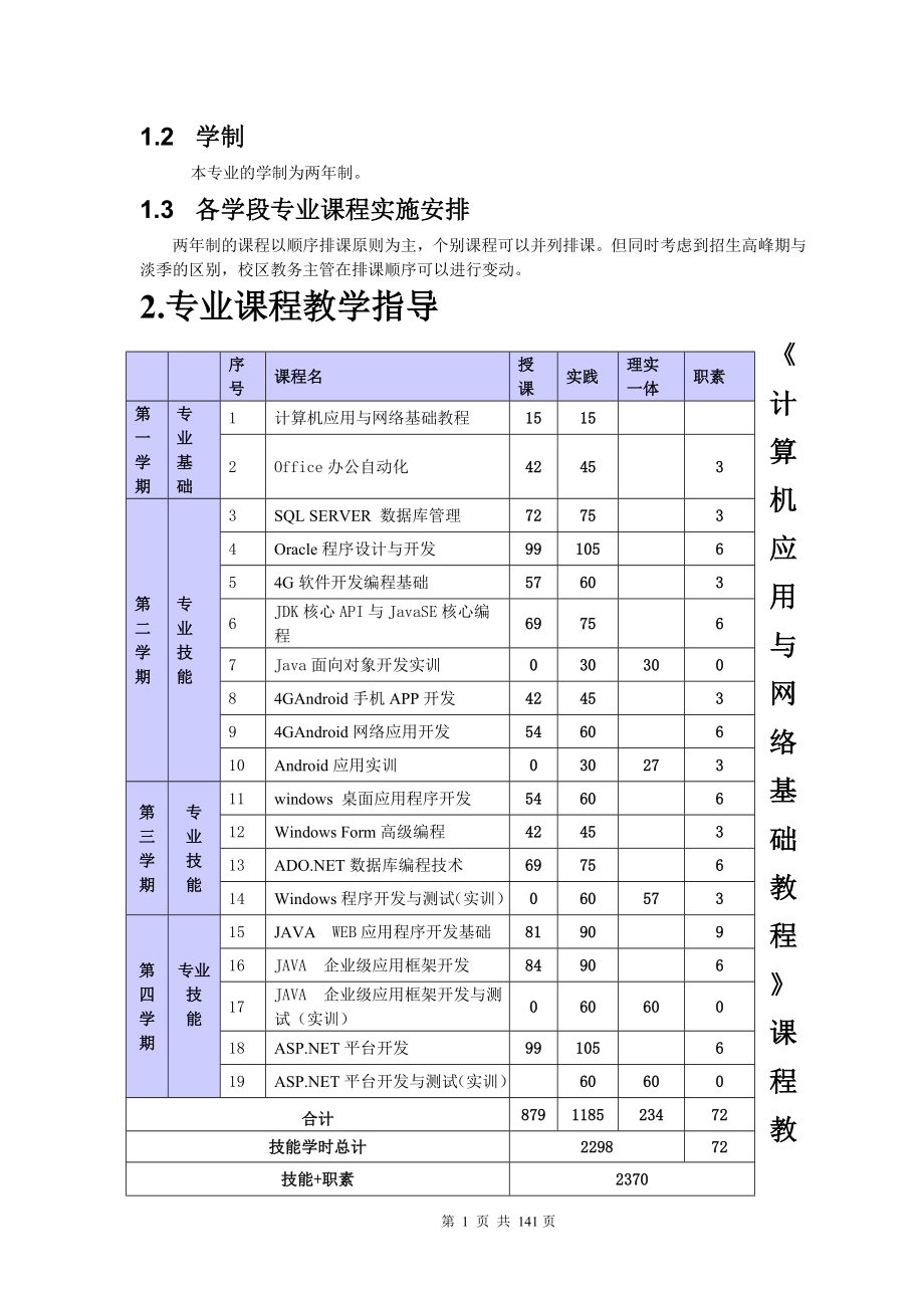 年山东新华电脑学院-g软件开发和运维工程师_第4页