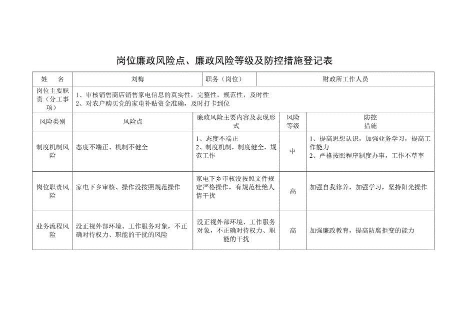 财政所个人廉政风险点、廉政风险等级措施登记表_第5页