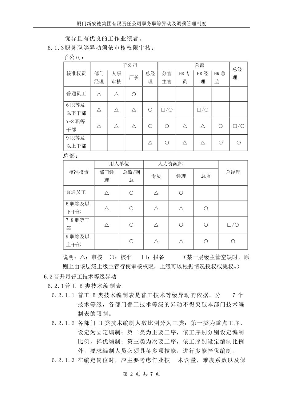 集团-职务职等异动及调薪管理制度_第4页