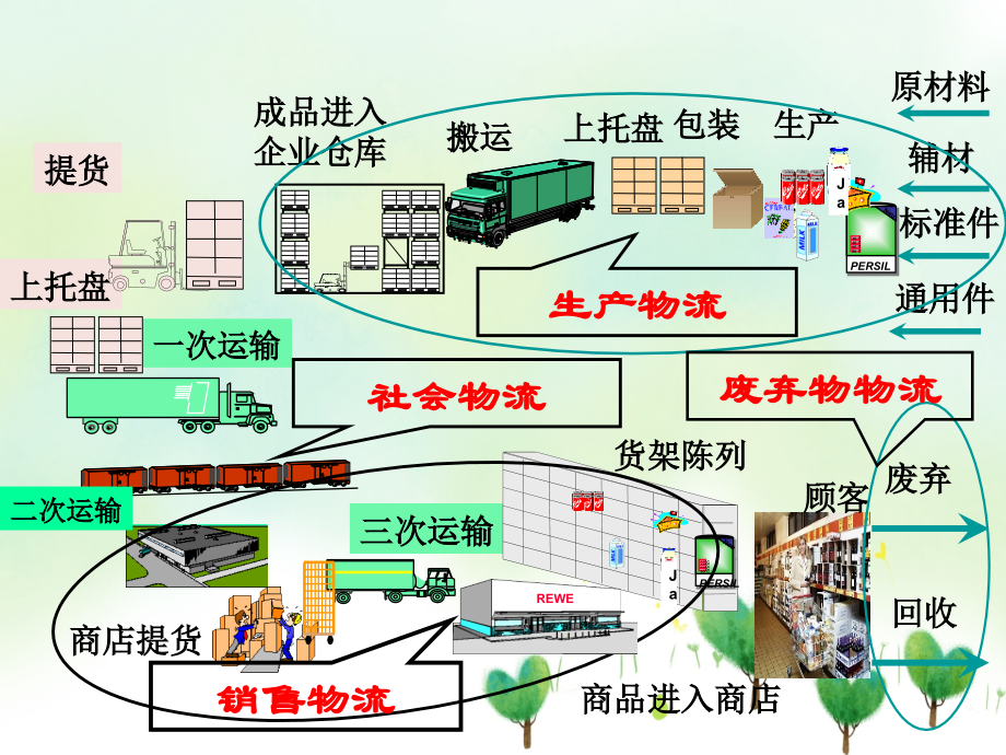 新世纪竞争不在是企业而是供应链之间竞争_第2页