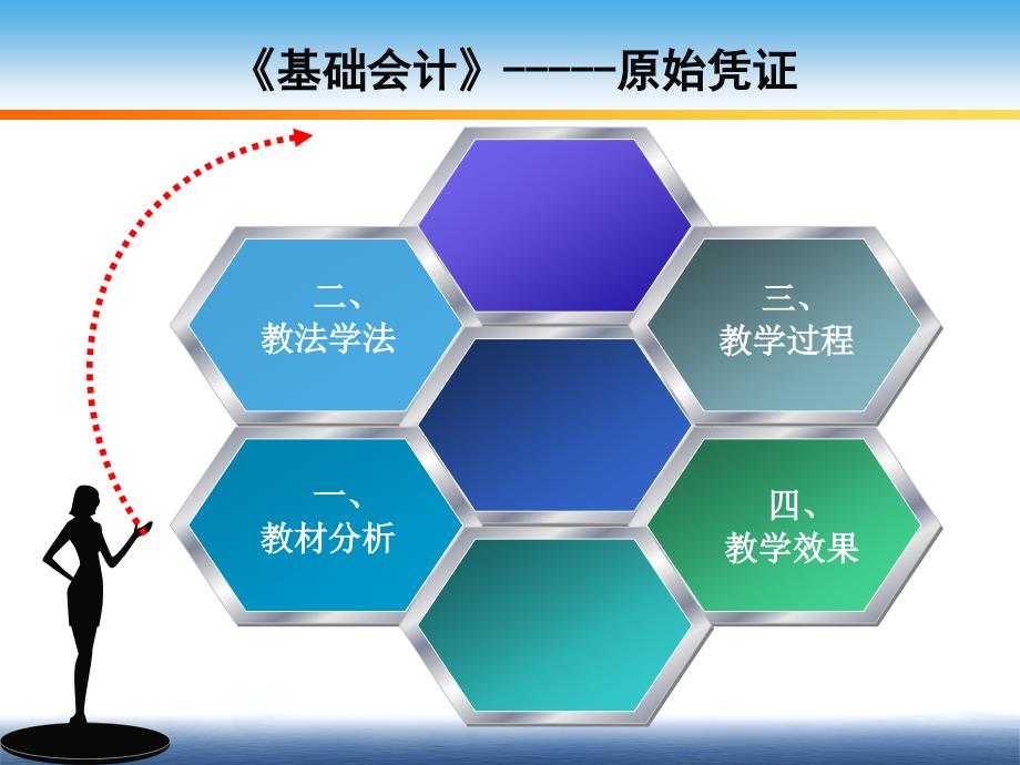 信息化教学设计说课—原始凭证2精要_第2页