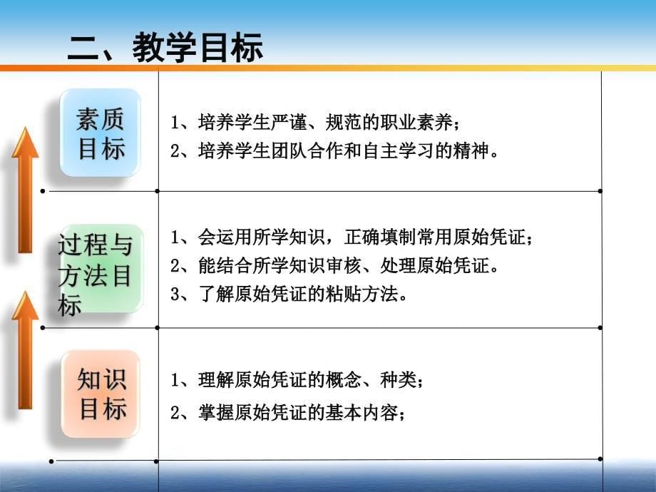 信息化教学设计说课—原始凭证2精要_第5页