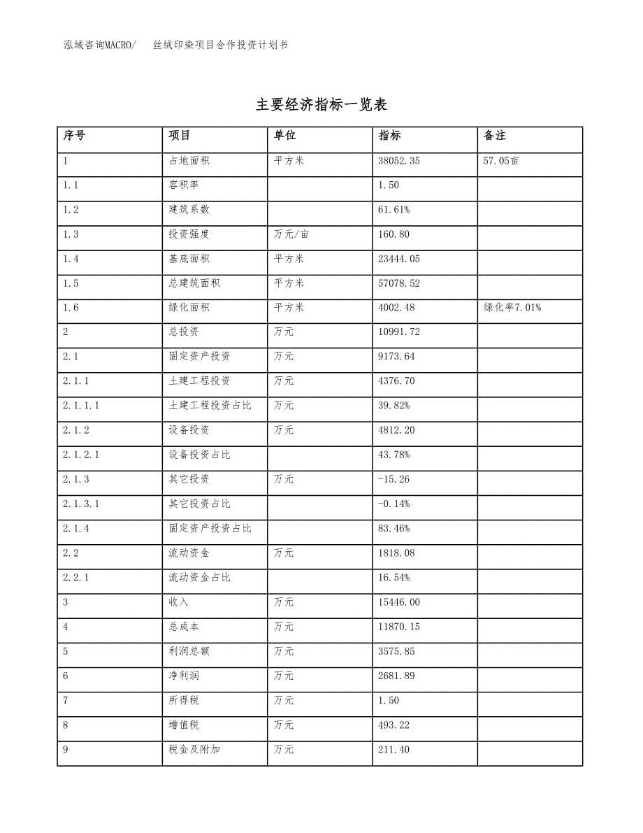 丝绒印染项目合作投资计划书（样本）.docx_第5页