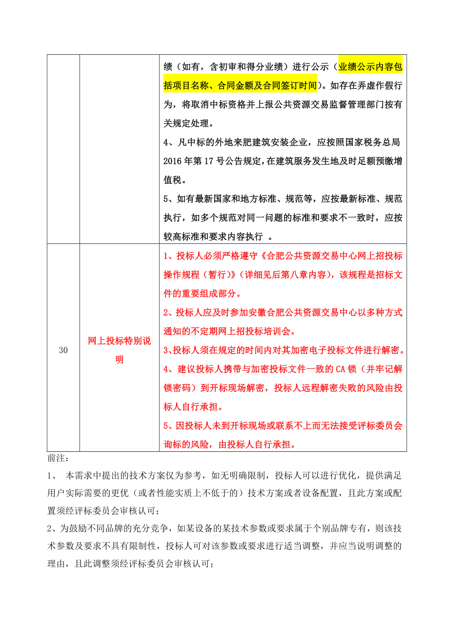 货物需求一览表-安徽公共资源交易集团_第2页