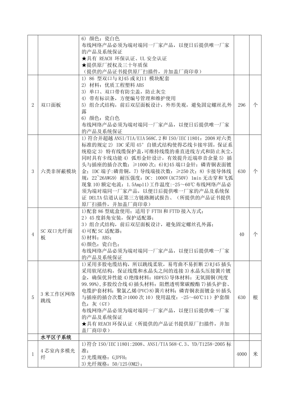 货物需求一览表-安徽公共资源交易集团_第4页