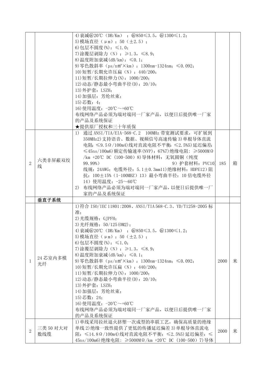 货物需求一览表-安徽公共资源交易集团_第5页