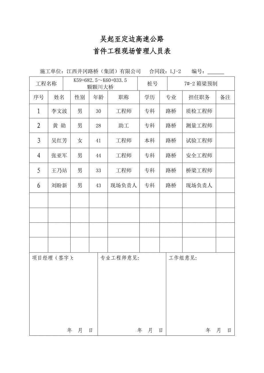 吴起至定边高速公路箱梁预制 首件工程(试验段)施工技术方案_第5页