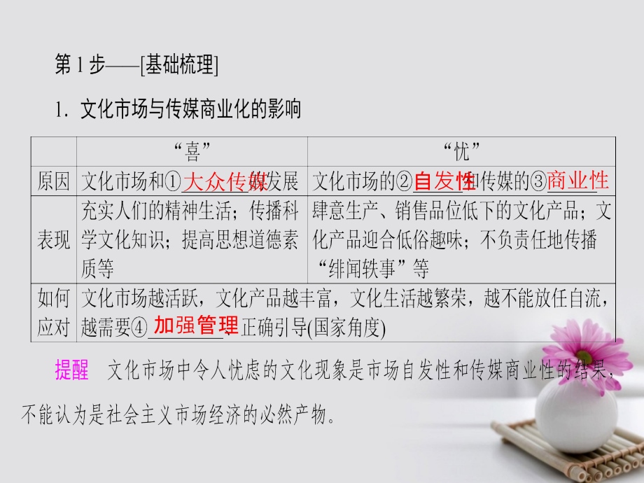 2018高考政治一轮复习 第12单元 发展中国特色社会主义文化 课时1 走进文化生活 新人教版必修3_第4页