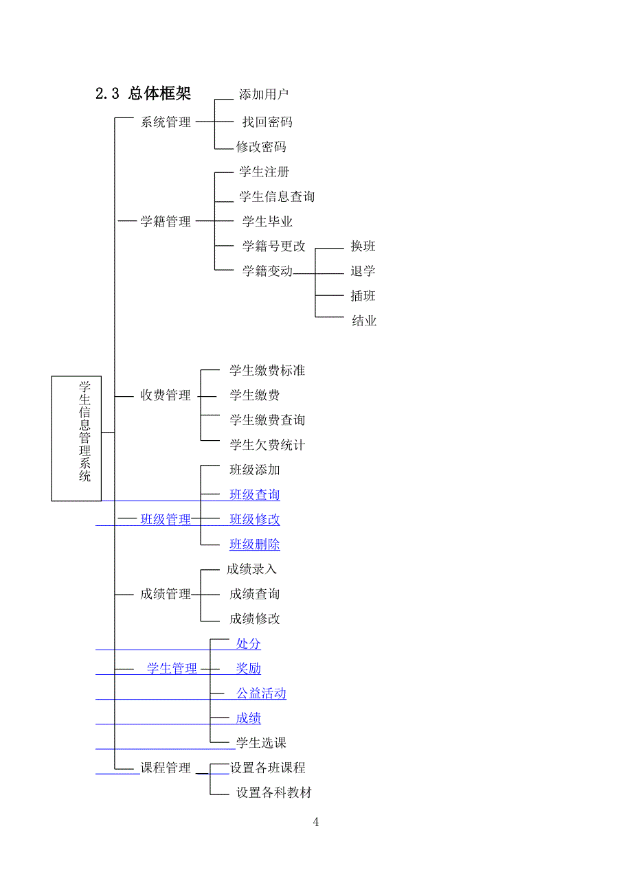 软件工程设计——学生信息管理系统_第4页