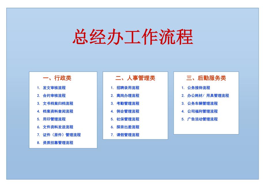 办公室工作流程经过_第1页