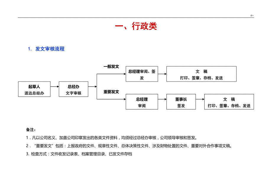 办公室工作流程经过_第2页