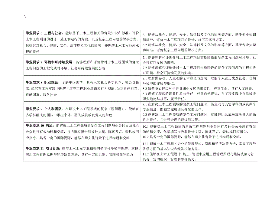 东南大学土木项目工程专业毕业要求及其计划指标点分解_第2页